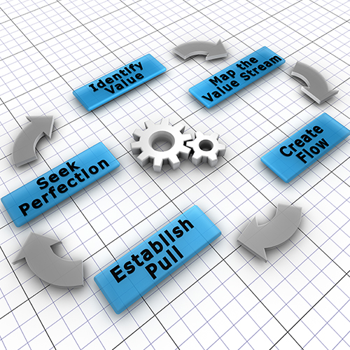 Value Stream Mapping