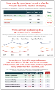 Enterprise Minnesota State of Manufacturing 2020 survey snapshot