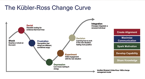 Kubler-Ross Change Curve_3 - Winter 2020