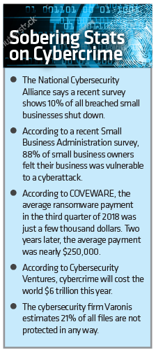 Cybersecurity statistics